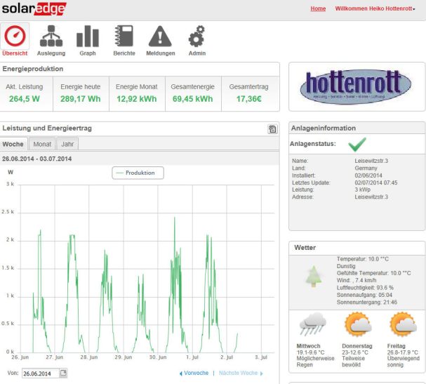 Monitoring berwachung Auswertung Photovoltaikanlage